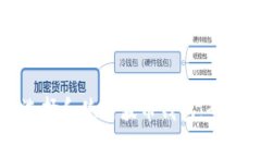 如何选择和使用波币钱包：全面指南