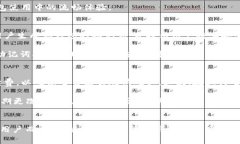   如何在tpWallet中添加core主网参数 / 
