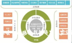 2023年北京十大最安全区块链钱包专家