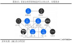 专家独家揭秘：如何轻松购买USDT的秘