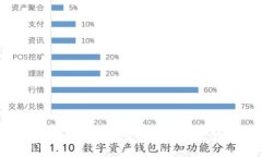 专家揭秘：tpWallet闪兑的独家秘诀，你