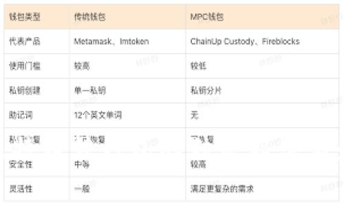 专家揭秘：比特币转钱包的独家秘诀与最佳API选择