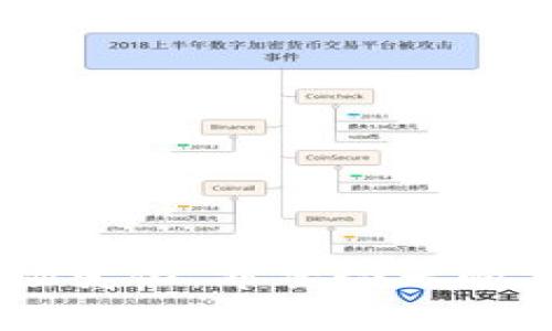   Facebook 比特币钱包：专家独家揭秘潜力与使用秘诀 / 

 guanjianci 比特币钱包, Facebook, 虚拟货币 /guanjianci 

引言
随着数字货币的快速发展，比特币已经成为全球最受欢迎的虚拟货币之一。Facebook作为一家科技巨头，近年来也开始深耕数字货币的领域，推出了自己的比特币钱包——这个产品旨在为用户提供更加方便和安全的虚拟货币交易方式。说真的，很多人对这种创新充满了好奇，甚至担心。但别担心，今天咱们就来聊聊Facebook比特币钱包的种种，专家们的看法，以及你可能不知道的一些使用秘诀。

为什么选择Facebook比特币钱包？
首先，大家可能会问，为什么要使用Facebook的比特币钱包而不是其他钱包呢？其实，Facebook作为全球最大的社交媒体平台之一，它的用户基础是无与伦比的。你想想，能有多少人每天都在Facebook上活跃？这些人意味着潜在的用户市场。这样一来，Facebook的比特币钱包自然在用户体验和便利性上能做到更多。

再说说安全性。Facebook已经在网络安全和用户隐私方面投入巨大，他们已经建立起一套相对完善的安全系统，用户的信息和资金安全可以得到一定保障。这对于很多年轻用户来说，绝对是一个很大的吸引点。你懂的，钱在自己手里是最放心的。

用户使用Facebook比特币钱包的流程
那么，你真的想试试这个钱包该怎么用呢？下面我就给大家详细说说使用的流程。其实，使用Facebook比特币钱包就像使用其他普通数字钱包一样，步骤相对简单。你只需要遵循以下几个步骤：

ol
    listrong下载应用/strong：首先，你需要在你的设备上下载并安装Facebook的比特币钱包应用，确保它是最新版本，这样才能享受到最佳的使用体验。/li
    listrong注册账户/strong：打开应用后，按照提示注册一个账户。这里需要注意的是，保护好自己的账户信息，设置一个强密码。/li
    listrong添加资金/strong：接下来，你可以通过绑定银行卡、信用卡或者其他支付方式来为你的钱包添加资金。/li
    listrong开始交易/strong：一切准备就绪后，你就可以开始发送或接收比特币啦！也可以通过钱包内的功能快速购买商品。/li
/ol

Facebook比特币钱包的独特功能
在功能上，Facebook比特币钱包也并不是普通钱包能比拟的。说真的，除了基本的发送和接收功能外，它还提供了一些独特的功能，让用户在使用过程中特别方便。

ul
    listrong社交支付/strong：你可以直接在Facebook平台上进行支付，比如给朋友转账时，可以直接在聊天窗口中完成，真的是方便快捷。/li
    listrong购物功能/strong：在Facebook平台上进行购物时，用户可以直接选择用比特币进行支付，避免了繁琐的兑换过程。/li
    listrong投资功能/strong：Facebook钱包还提供了一些投资建议的功能，帮助用户更好地管理数字资产。/li
/ul

使用Facebook比特币钱包的潜在风险
当然，任何东西都有两面性，Facebook比特币钱包也不例外。虽然它提供了方便和快捷的服务，但用户在使用的时候也要注意一些潜在的风险。

首先，数字货币市场的波动性很大，短期内价格可能会有很大的变化。很多投资者在这里亏了不少钱，真是“血的教训”啊。所以，在使用这个钱包进行投资的时候，一定要谨慎行事，切忌盲目跟风。

其次，尽管Facebook在安全性方面已经做了不少努力，但网络安全事故依然时有发生。用户的个人数据和虚拟资产仍然可能受到攻击。因此在网络上，无论是使用什么应用，保持警惕、定期更改密码总是明智的选择。

如何最大化利用Facebook比特币钱包？
接下来，我给大家分享一些专家们的使用秘诀，帮助你更有效地使用Facebook比特币钱包，从而最大化你的收益。

ol
    listrong定期检查资产： /strong在数字货币市场上，定期检查自己的资产状况是必要的。这样可以让你及时了解市场变化，抓住合适的投资机会。/li
    listrong关注市场动态：/strong保持对数字货币市场的关注，特别是比特币的价格走势和新闻，这能帮助你作出更明智的交易决策。/li
    listrong一定要多样化投资：/strong 不要把所有的资金都放在一个篮子里，投资其他的虚拟货币，降低风险。/li
/ol

结论
总的来说，Facebook的比特币钱包为用户提供了一个便利的数字货币交易平台，结合其社交属性，将比特币的使用变得更为简单。当然，任何投资都有风险，用户在使用时需要保持谨慎，灵活应对市场变化。希望今天的分享能对你了解和使用Facebook比特币钱包有所帮助，真心希望大家在这条数字货币的道路上越走越远，赚到意想不到的收益！如果你还有其他疑问或者想法，欢迎在评论区分享，让我们一起讨论！