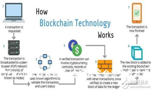 TPWallet存钱秘籍：专家独家分享实用技巧