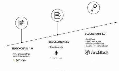 TPWallet下载与使用独家教程，专家揭秘区块链钱包使用秘诀