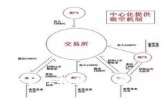 tpWallet交易安全性揭秘：专家独家分享