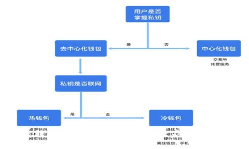 以太坊轻钱包转账不出去？专家揭示独家秘诀，助你轻松解决！