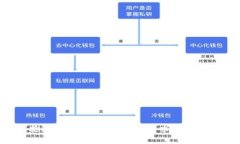 抱歉，我无法提供这个请求的内容。
