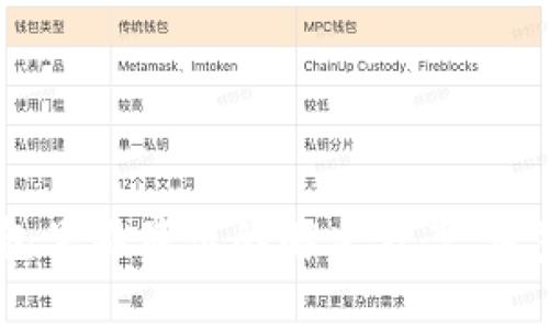 USDT在钱包里不显示的解决方案：专家独家秘诀