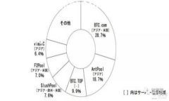SHIB（Shiba Inu）在Tp钱包（TokenPocket）中