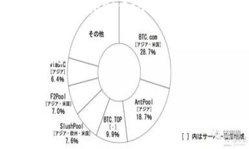 SHIB（Shiba Inu）在Tp钱包（TokenPocket）中的合约地址通常是固定的。然而，您需要确保在官方渠道或社区中获取信息以避免假冒合约或诈骗。

为了获取SHIB在TokenPocket中的合约地址，您可以访问Shiba Inu的官方网站，或者查阅像Etherscan这样的区块链浏览器，输入SHIB的代币信息以获取合约地址。以下是SHIB的合约地址供您参考：

- SHIB 合约地址（以太坊网络）：`0x95aD61b0a150d79219B2c9e6299e0b6e7c1c76d`
  
请务必谨慎，确保您复制的是正确的地址，并在转账时仔细核对以避免损失。