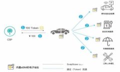 专家揭秘：如何找回遗忘的比特币钱包