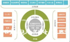 TP钱包网络TRX的独家秘诀：如何安全高