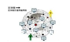 专家独家揭秘：麦子钱包如何轻松转账