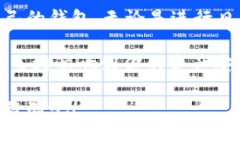 思考一个贴近并且优质的  2023年最新专