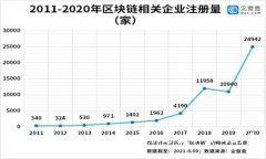 tpWallet独家空投领取秘诀：快速获取你
