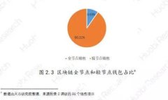TP钱包如何添加MATIC？独家专家揭秘这