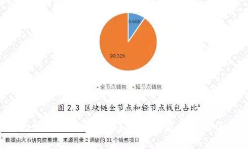 TP钱包如何添加MATIC？独家专家揭秘这些秘诀！