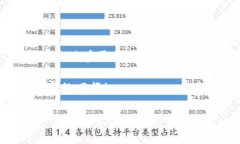 tpWallet的建造方法：专家独家揭秘，轻