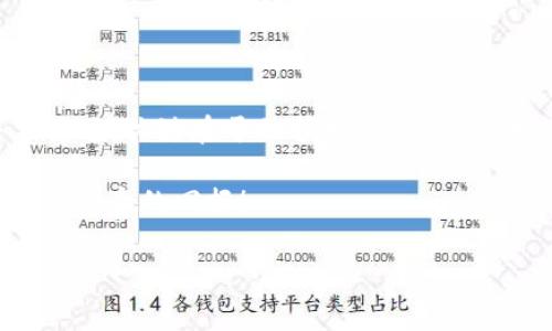 tpWallet的建造方法：专家独家揭秘，轻松打造你的数字资产钱包

tpWallet, 数字钱包, 加密货币/guanjianci

引言
在当今的数字时代，越来越多的人开始接触到加密货币和区块链技术，而拥有一个安全、高效的数字钱包成为了每个投资者的必备工具。说真的，tpWallet作为一种便捷的加密货币存储方式，受到了不少用户的青睐。不过，许多人在使用之前，可能会对它的建造和设置方法感到困惑。今天，我就为大家带来一份专家独家揭秘的tpWallet建造方法，让你轻松拥有属于自己的数字资产钱包！

什么是tpWallet？
首先，我们得了解一下tpWallet的基本概念。tpWallet是一种数字钱包，专门用于存储和管理加密货币资产。它的设计旨在为用户提供一个安全、易用的平台，让用户能够方便地进行扫码、转账和交易等各种操作。因为它强大的功能和友好的用户界面，tpWallet逐渐在众多数字钱包中脱颖而出。

tpWallet的优势
那么，tpWallet到底有哪些独特的优势呢？
ul
  listrong安全性高：/strongtpWallet采用了先进的加密技术，保障用户的资产安全。不用担心被黑客攻击哦！/li
  listrong用户体验好：/strong界面友好，操作简单，适合各种用户群体，特别是刚入门的小白们。/li
  listrong多种币种支持：/strongtpWallet不仅支持主流的比特币、以太坊等币种，还可以管理众多小众币种，真心方便。/li
  listrong实时更新：/strong钱包会随时更新最新的市场信息，让你不会错过投资机会。/li
/ul

如何建造tpWallet？
接下来，我们就进入正题，讲讲如何实际建造tpWallet吧！这个过程其实并不复杂，你只需要按照以下步骤进行，就能顺利创建属于自己的数字钱包。

h4步骤一：下载tpWallet应用/h4
首先你需要在你的手机应用商店中搜索“tpWallet”，然后下载安装。说真的，tpWallet的大小不大，下载安装起来非常迅速，保证你在几分钟内就能搞定。

h4步骤二：创建账户/h4
安装完成后，打开tpWallet应用，你会看到一个欢迎页面。在这里，你可以选择“创建新账户”选项。系统会要求你设置一个强密码，强烈建议这个密码包含字母、数字和符号，尽量避免使用生日、电话号码等容易猜到的信息哦。

h4步骤三：备份助记词/h4
创建账户后，系统会生成一串助记词，这是恢复你账户的重要信息。你知道的，一定要妥善保管这些助记词，最好是写在纸上并放在安全的地方，不要随便泄露给别人。

h4步骤四：进行资产管理/h4
账户创建完成后，你就可以开始管理你的数字资产了。在tpWallet中，你不仅能查看资产余额，还能进行转账、收款等操作。你可以通过扫描二维码或者输入地址进行操作，十分方便。

使用tpWallet的注意事项
虽然tpWallet的使用非常方便，但还有几点需要注意的事项：
ul
  listrong安全第一：/strong一定确保你的手机安全，加装必要的防护软件，避免遭受各种网络诈骗。/li
  listrong定期备份：/strong除了助记词，记得定期备份你的钱包数据，以防止数据丢失。/li
  listrong关注市场动态：/strong虽然tpWallet会提供实时的信息，但你还是要多留意市场的新闻动态，做好风险防范。/li
/ul

总结
在这篇文章中，我们从tpWallet的定义、优势、建造步骤到使用注意事项进行了详细的介绍。希望能帮助到每一位希望入门加密货币世界的用户。说真的，创建一个tpWallet并不困难，关键在于保护好你的资产。未来的数字货币世界等着你去探索，赶快开始吧！

无论你是老手还是新手，只要你有决心，tpWallet都会成为你坚实的后盾。掌握了这些建造方法后，相信之后的投资之路会更加顺畅，也希望你在这个充满机会的领域中，能够获得满意的回报！

如果你有更多关于tpWallet的问题，欢迎留言讨论，我们可以一起分享心得和经验，让我们共同进步！