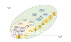 专家解密：tpWallet授权费的独家内幕与