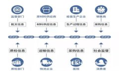专家揭秘：如何向tpWallet转BNB币的独家