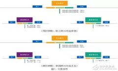 专家揭秘：如何将tpWallet中的ETH安全转