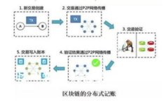 专家揭秘：如何通过小狐狸钱包安全存