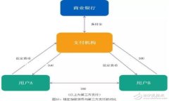 Doge钱包收USDT通常是指通过狗狗币（