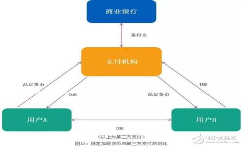 Doge钱包收USDT通常是指通过狗狗币（Dogecoin, DOGE）钱包来接收Tether（USDT），但是需要注意的是，USDT有多种链上格式，包括Omni、ERC20、TRC20等。因此，不同格式的USDT在不同的区块链上是不可互换的，狗狗币钱包通常不直接支持USDT的接收。

### 具体细节：

1. **USDT的多个格式**：
   - **Omni Layer USDT**：最早的USDT版本，建立在比特币网络上。
   - **ERC20 USDT**：基于以太坊的USDT格式，广泛用于去中心化交易所和以太坊的DeFi生态。
   - **TRC20 USDT**：基于波场（TRON）网络的USDT格式。

2. **Doge钱包的兼容性**：
   - 大多数Doge钱包仅支持Dogecoin的收发，不支持任何其他类型的资产，包括USDT。
   - 如果需要使用USDT，建议使用支持ERC20或TRC20的以太坊钱包或波场钱包。

3. **收款流程**：
   - 如果您需要接收USDT，可以选择一个支持该格式的钱包，比如MetaMask（用于ERC20格式）或TronLink（用于TRC20格式）。
   - 确保您在正确的网络上并使用正确的地址进行转账。

### 结论：
狗狗币钱包并不适合用来直接收取USDT。如果你想安全便捷地处理USDT，还是建议寻找支持的加密钱包。