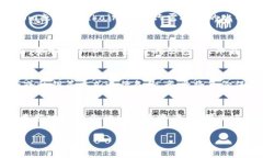 关于“查看比特币钱包账号”的内容涉