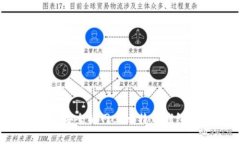 专家揭秘：如何选择安全的网上比特币