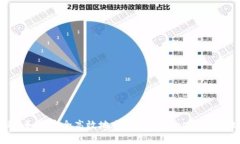 专家揭秘：如何安全高效地出售tpWal