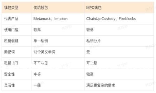 专家揭秘：tpWallet钱包增长的独家秘诀， Fast-track your financial growth!