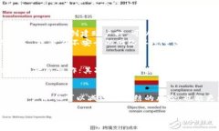 关于tpWallet是否有被冻结的情况，以及