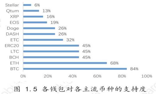 比特币钱包使用秘籍：专家独家分享在Win7上的最佳实践