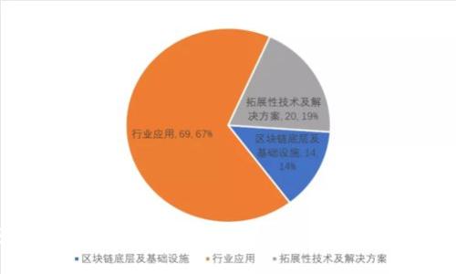 比特币钱包创建新账户的专家独家秘诀，让你的数字资产安全无忧