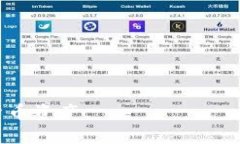 tpWallet 是一种数字钱包，主要用于加密