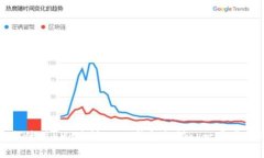 如何使用PHP申请USDT钱包权限: 一步步指