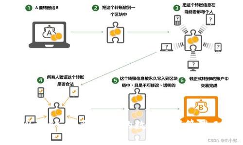 tpWallet：安全、便捷的数字资产管理工具