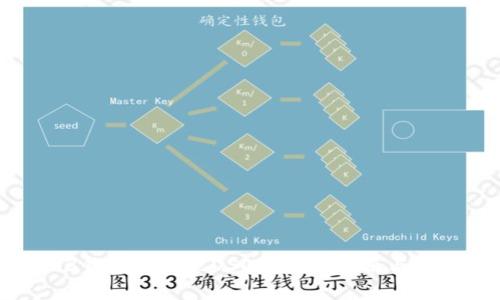 如何在Wed3钱包中提现USDT？完整指南与常见问题解析