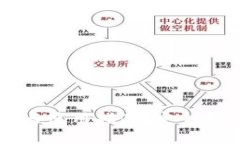 tpWallet硬件钱包评测与使用指南：安全