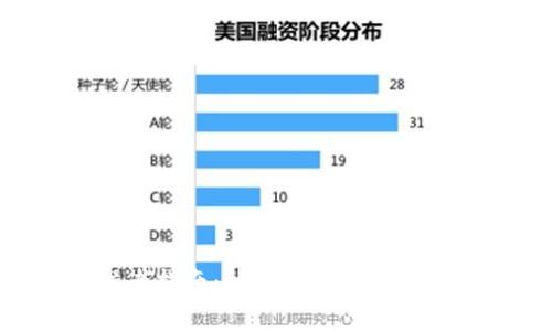 tpWallet开发者指南：构建安全、便捷的数字钱包应用