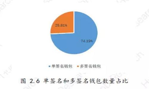 如何使用staoshi创建tpWallet：详细指南