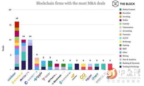 如何安全管理你的 Prosper Token 钱包？详细指南与技巧