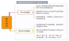 如何将LUNA提现到TP Wallet：详细步骤与