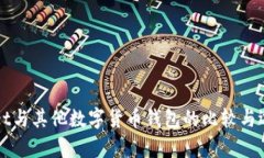 tpWallet与其他数字货币钱包的比较与选