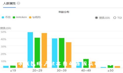 比特币钱包账户被冻结的原因及解决方案