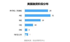 老版本1.2.2 tpWallet下载指南：安全与便