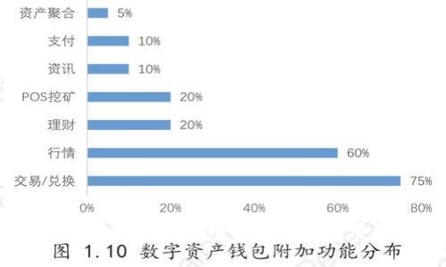 tpWallet交易所：全面解析及使用指南